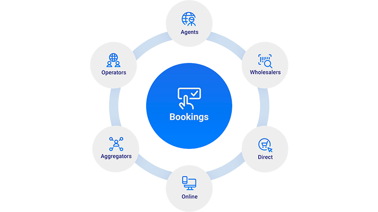 tour operator booking system